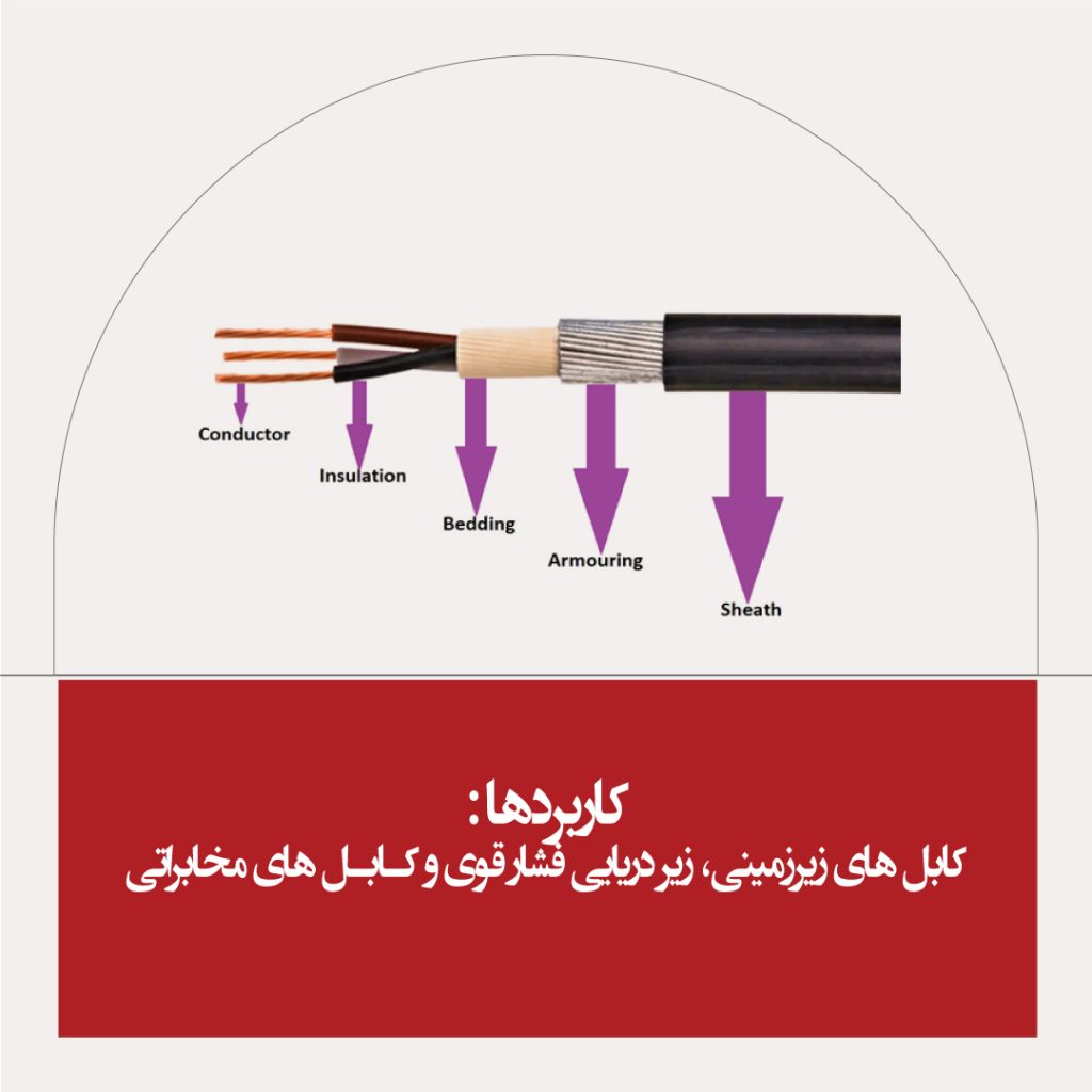 از این مفتول ها به دلیل فرم پذیری خوب